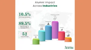 Superior University Alumni Making Global Impact Across 52 Countries